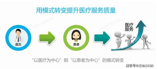 移動醫(yī)療軟件 打造最專業(yè)的移動互聯(lián)網(wǎng)解決方案