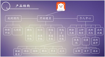 “小熊快跑”模式對移動醫(yī)療行業(yè)的深層啟發(fā)