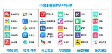 2018年5-9月移動醫(yī)療健康廣告投放洞察 移動醫(yī)療軟件的市場博弈